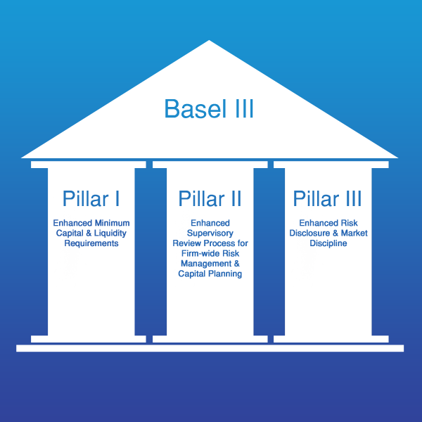 BASEL III – REGULATORY FRAMEWORK